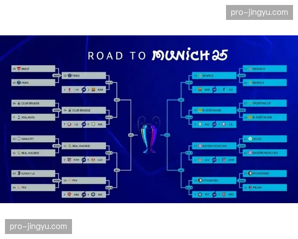 数据分析：英超球队在本赛季欧冠淘汰赛阶段的控球率变化